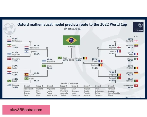 基于世界杯竞猜数据分析的预测模型与趋势研究