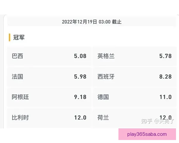世界杯竞猜赔率分析与推荐 精准预测热门赛事胜负走势