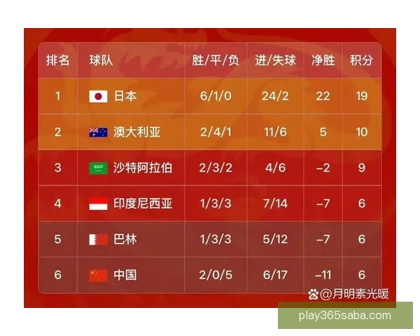 2026年世界杯完整赛程盘点及各阶段比赛时间安排解析