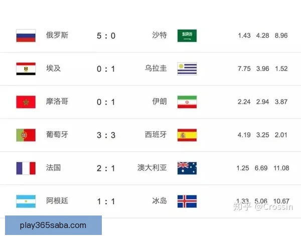 世界杯竞猜赔率分析与热门球队走势预测揭秘