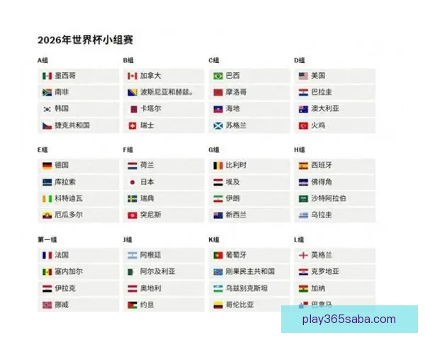 美加墨世界杯竞猜分析全攻略球队实力赛程走势与夺冠热门深度解析