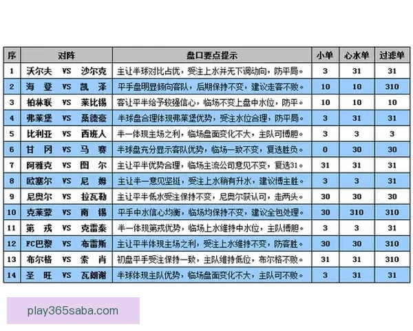 世界杯竞猜赛事盘口分析与投注技巧全面指南