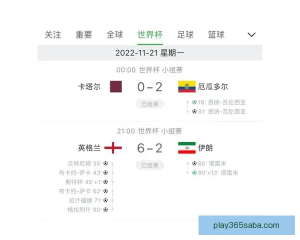 世界杯竞猜赔率全面解析与热门赛事胜负趋势对比分析